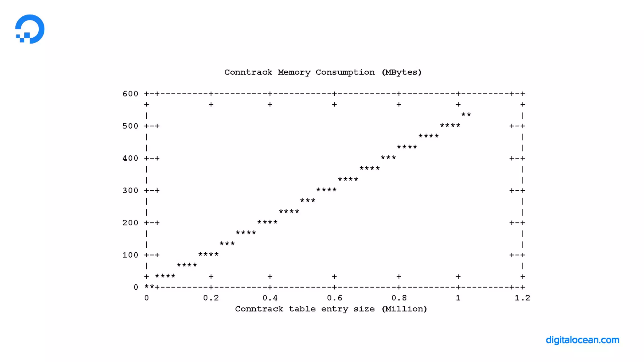 LF_OVS_17_DigitalOcean Cloud Firewalls: powered by OvS and conntrack