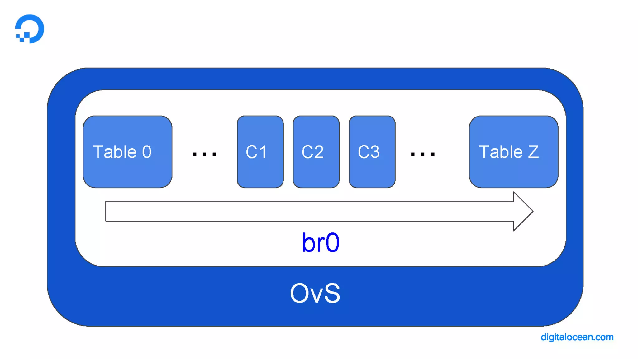 LF_OVS_17_DigitalOcean Cloud Firewalls: powered by OvS and conntrack