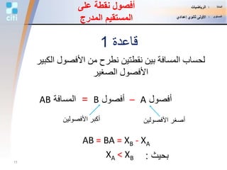 ‫على‬ ‫نقطة‬ ‫أفصول‬
‫المدرج‬ ‫المستقيم‬
‫ا‬ ‫األفصول‬ ‫من‬ ‫نطرح‬ ‫نقطتين‬ ‫بين‬ ‫المسافة‬ ‫لحساب‬‫لكبير‬
‫الصغير‬ ‫األفصول‬
‫قاعدة‬1
‫المسافة‬AB ‫أفصول‬A–‫أفصول‬B=
‫األفصولي‬ ‫أصغر‬‫ن‬‫األفصولي‬ ‫أكبر‬‫ن‬
AB = BA = XB - XA
XA < XB ‫بحيث‬:11
‫المادة‬:‫الرياضيات‬
‫المستوى‬:‫إعدادي‬ ‫ثانوي‬ ‫األولى‬
 