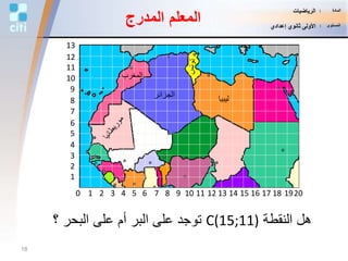 ‫المدرج‬ ‫المعلم‬
‫المغرب‬
‫الجزائر‬ ‫ليبيا‬
0
2
3
4
5
6
7
8
9
11
12
13
10
1
2 3 4 5 6 7 8 9 11 12 13 14 15 16 17 18 2010 191
‫النقطة‬ ‫هل‬C(15;11)‫؟‬ ‫البحر‬ ‫على‬ ‫أم‬ ‫البر‬ ‫على‬ ‫توجد‬
18
‫المادة‬:‫الرياضيات‬
‫المستوى‬:‫إعدادي‬ ‫ثانوي‬ ‫األولى‬
 