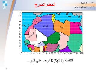 ‫المدرج‬ ‫المعلم‬
‫المغرب‬
‫الجزائر‬ ‫ليبيا‬
0
2
3
4
5
6
7
8
9
11
12
13
10
1
2 3 4 5 6 7 8 9 11 12 13 14 15 16 17 18 2010 191
‫النقطة‬D(5;11)‫البر‬ ‫على‬ ‫توجد‬.
×D
21
‫المادة‬:‫الرياضيات‬
‫المستوى‬:‫إعدادي‬ ‫ثانوي‬ ‫األولى‬
 