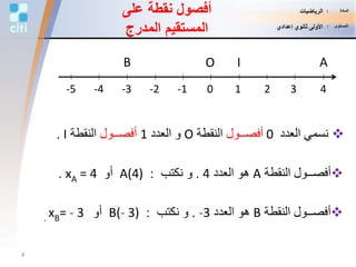 ‫على‬ ‫نقطة‬ ‫أفصول‬
‫المدرج‬ ‫المستقيم‬
‫العدد‬ ‫نسمي‬0‫أفصــول‬‫النقطة‬O‫العدد‬ ‫و‬1‫أفصــول‬‫النقطة‬I.
‫النقطة‬ ‫أفصــول‬A‫العدد‬ ‫هو‬4.‫نكتب‬ ‫و‬:A(4)‫أو‬xA = 4.
‫النقطة‬ ‫أفصــول‬B‫العدد‬ ‫هو‬-3.‫نكتب‬ ‫و‬:B(- 3)‫أو‬xB= - 3.
O AB I
0 1 2 3-5 -4 -3 -2 -1 4
4
‫المادة‬:‫الرياضيات‬
‫المستوى‬:‫إعدادي‬ ‫ثانوي‬ ‫األولى‬
 