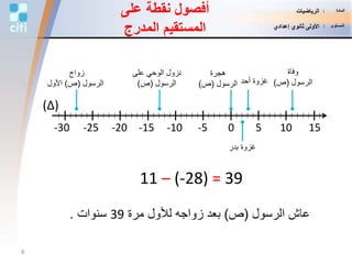‫على‬ ‫نقطة‬ ‫أفصول‬
‫المدرج‬ ‫المستقيم‬
‫الرسول‬ ‫عاش‬(‫ص‬)‫مرة‬ ‫لألول‬ ‫زواجه‬ ‫بعد‬39‫سنوات‬.
‫هجرة‬
‫الرسول‬(‫ص‬)
(∆)
0 5 10 15-25 -20 -15 -10 -5-30
‫وفاة‬
‫الرسول‬(‫ص‬)
‫على‬ ‫الوحي‬ ‫نزول‬
‫الرسول‬(‫ص‬) ‫أحد‬ ‫غزوة‬
‫بدر‬ ‫غزوة‬
‫زواج‬
‫الرسول‬(‫ص‬)‫األول‬
11 – (-28) = 39
8
‫المادة‬:‫الرياضيات‬
‫المستوى‬:‫إعدادي‬ ‫ثانوي‬ ‫األولى‬
 