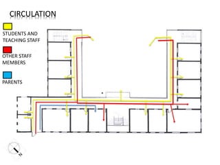 CIRCULATION
STUDENTS AND
TEACHING STAFF
OTHER STAFF
MEMBERS
PARENTS
 