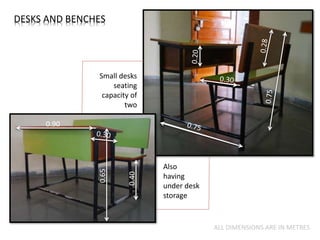 DESKS AND BENCHES
ALL DIMENSIONS ARE IN METRES
0.65
0.90
0.40
Small desks
seating
capacity of
two
Also
having
under desk
storage
 