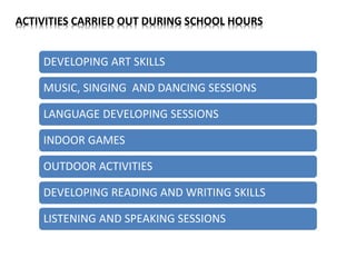 ACTIVITIES CARRIED OUT DURING SCHOOL HOURS
DEVELOPING ART SKILLS
MUSIC, SINGING AND DANCING SESSIONS
LANGUAGE DEVELOPING SESSIONS
INDOOR GAMES
OUTDOOR ACTIVITIES
DEVELOPING READING AND WRITING SKILLS
LISTENING AND SPEAKING SESSIONS
 