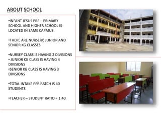 ABOUT SCHOOL
•INFANT JESUS PRE – PRIMARY
SCHOOL AND HIGHER SCHOOL IS
LOCATED IN SAME CAPMUS
•THERE ARE NURSERY, JUNIOR AND
SENIOR KG CLASSES
•NURSEY CLASS IS HAVING 2 DIVISIONS
• JUNIOR KG CLASS IS HAVING 4
DIVISIONS
•SENIOR KG CLASS IS HAVING 3
DIVISIONS
•TOTAL INTAKE PER BATCH IS 40
STUDENTS
•TEACHER – STUDENT RATIO = 1:40
 