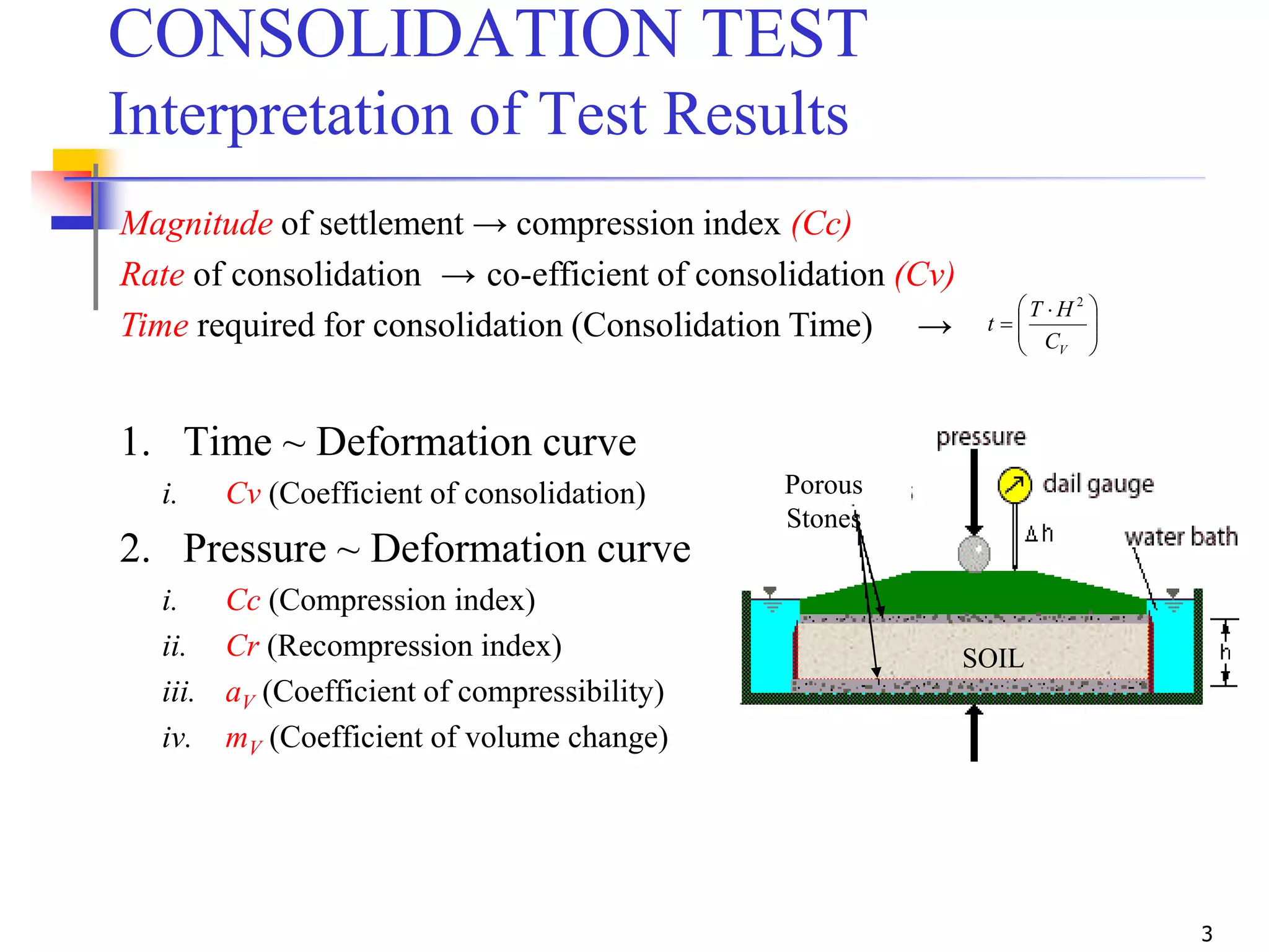 3
CONSOLIDATION TEST
Interpretation of Test Results





 

VC
HT
t
2
Magnitude of settlement → compression index (Cc)
Rate of consolidation → co-efficient of consolidation (Cv)
Time required for consolidation (Consolidation Time) →
1. Time ~ Deformation curve
i. Cv (Coefficient of consolidation)
2. Pressure ~ Deformation curve
i. Cc (Compression index)
ii. Cr (Recompression index)
iii. aV (Coefficient of compressibility)
iv. mV (Coefficient of volume change)
SOIL
Porous
Stones
 