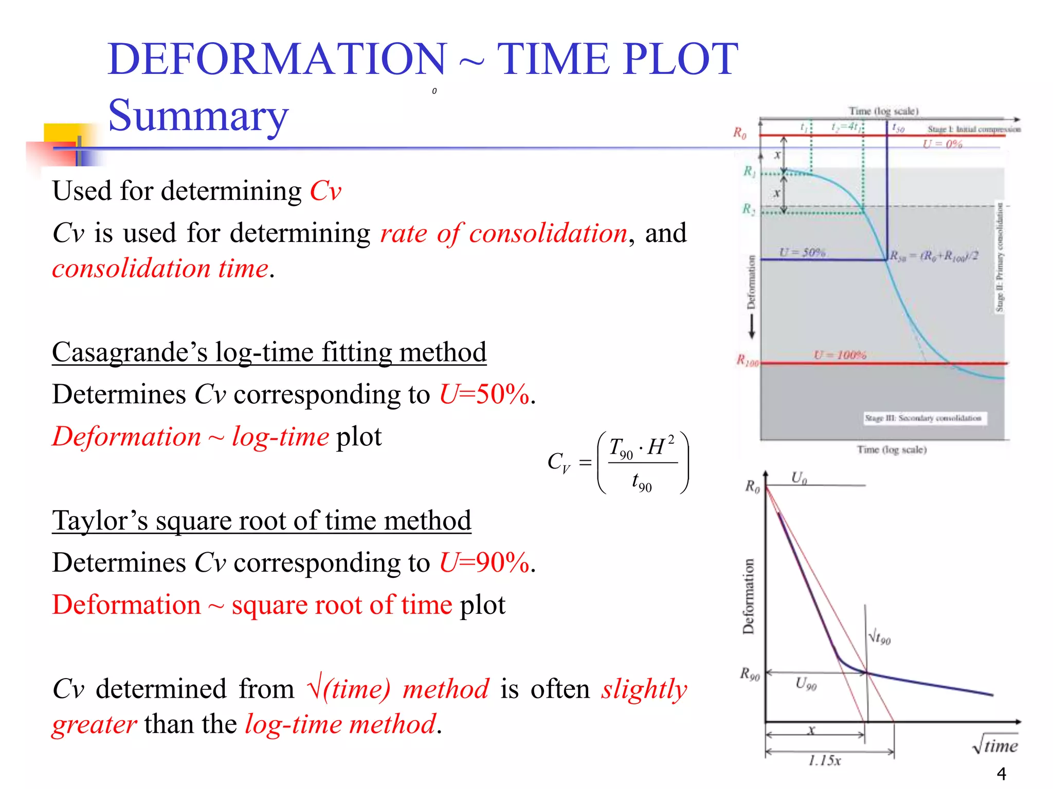 4
DEFORMATION ~ TIME PLOT
Summary
Used for determining Cv
Cv is used for determining rate of consolidation, and
consolidation time.
Casagrande’s log-time fitting method
Determines Cv corresponding to U=50%.
Deformation ~ log-time plot
Taylor’s square root of time method
Determines Cv corresponding to U=90%.
Deformation ~ square root of time plot
Cv determined from √(time) method is often slightly
greater than the log-time method.
0





 

90
2
90
t
HT
CV
 