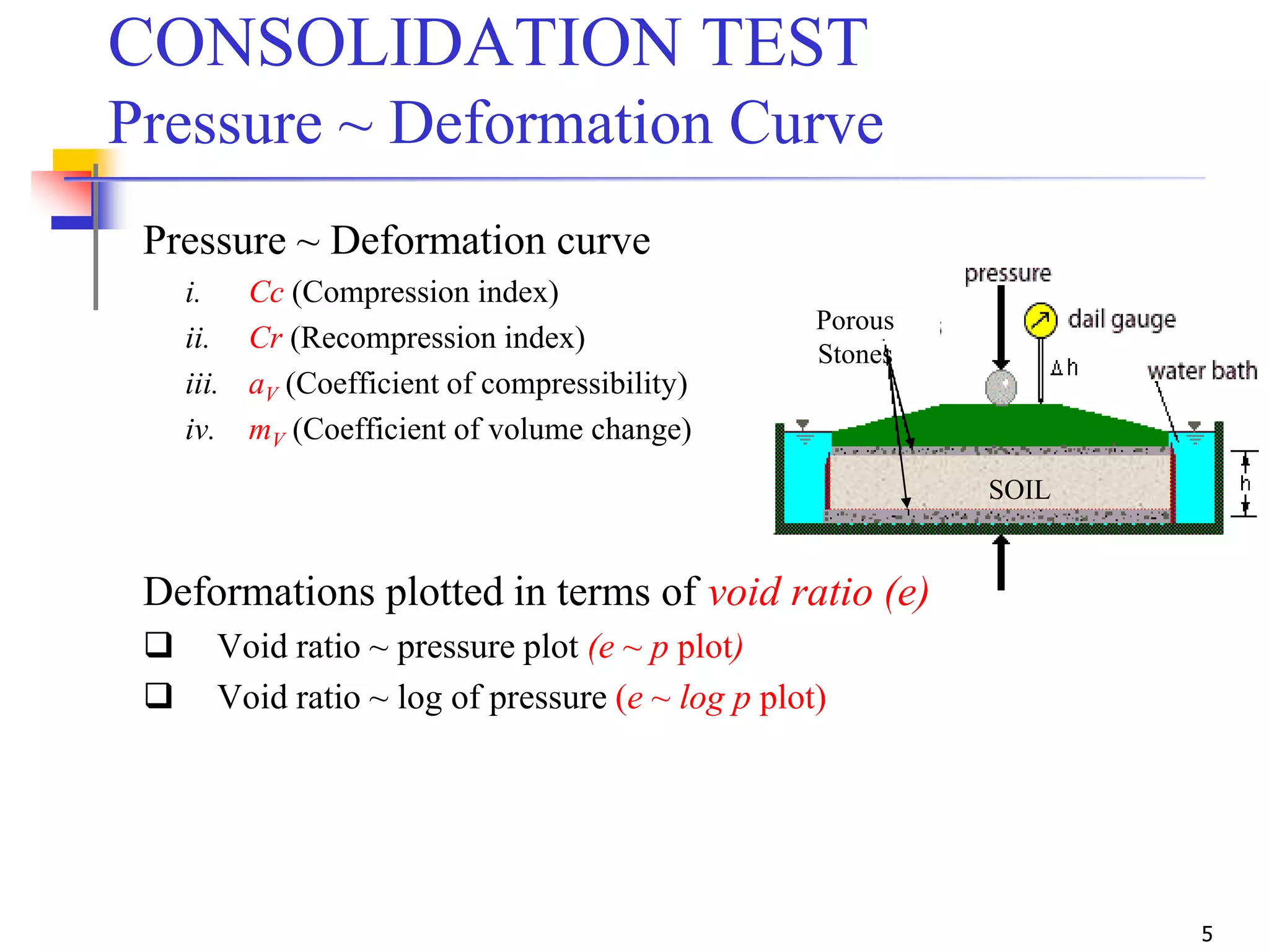 5
CONSOLIDATION TEST
Pressure ~ Deformation Curve
Pressure ~ Deformation curve
i. Cc (Compression index)
ii. Cr (Recompression index)
iii. aV (Coefficient of compressibility)
iv. mV (Coefficient of volume change)
SOIL
Porous
Stones
Deformations plotted in terms of void ratio (e)
 Void ratio ~ pressure plot (e ~ p plot)
 Void ratio ~ log of pressure (e ~ log p plot)
 