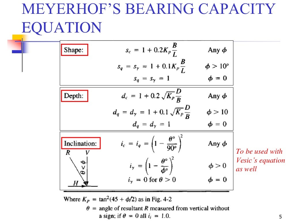 Geotechnical EngineeringII [Lec 19 General Bearing Capacity Equati…