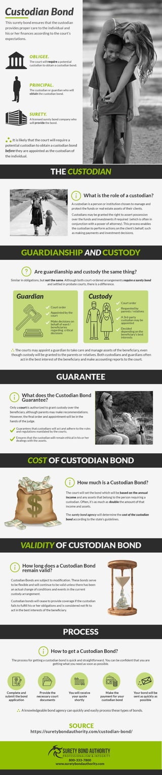 Ultimate Guide to Custodian Bond