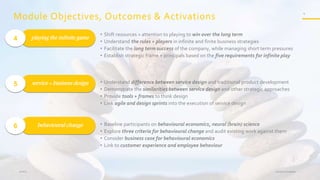 Module Objectives, Outcomes & Activations
4
Bringing it all together.19-Feb-4
playing the infinite game
behavioural change
service + business design
• Shift resources + attention to playing to win over the long term
• Understand the rules + players in infinite and finite business strategies
• Facilitate the long term success of the company, while managing short term pressures
• Establish strategic frame + principals based on the five requirements for infinite play
• Understand difference between service design and traditional product development
• Demonstrate the similarities between service design and other strategic approaches
• Provide tools + frames to think design
• Link agile and design sprints into the execution of service design
• Baseline participants on behavioural economics, neural (brain) science
• Explore three criteria for behavioural change and audit existing work against them
• Consider business case for behavioural economics
• Link to customer experience and employee behaviour
4
5
6
 