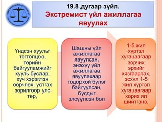 19.8 дугаар зүйл.
Экстремист үйл ажиллагаа
явуулах
Үндсэн хуульт
тогтолцоо,
төрийн
байгууламжийг
хууль бусаар,
хүч хэрэглэн
өөрчлөх, устгах
зорилгоор улс
төр,
Шашны үйл
ажиллагаа
явуулсан,
энэхүү үйл
ажиллагаа
явуулахаар
тодорхой бүлэг
байгуулсан,
бусдыг
элсүүлсэн бол
1-5 жил
хүртэл
хугацаагаар
зорчих
эрхийг
хязгаарлах,
эсхүл 1-5
жил хүртэл
хугацаагаар
хорих ял
шийтгэнэ.
 