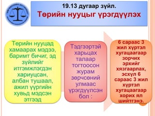 19.13 дугаар зүйл.
Төрийн нууцыг үрэгдүүлэх
Төрийн нууцад
хамаарах мэдээ,
баримт бичиг, эд
зүйлийг
итгэмжлэгдэн
хариуцсан,
албан тушаал,
ажил үүргийн
хувьд мэдсэн
этгээд
Тэдгээртэй
харьцах
талаар
тогтоосон
журам
зөрчсөний
улмаас
үрэгдүүлсэн
бол :
6 сараас 3
жил хүртэл
хугацаагаар
зорчих
эрхийг
хязгаарлах,
эсхүл 6
сараас 3 жил
хүртэл
хугацаагаар
хорих ял
шийтгэнэ.
 