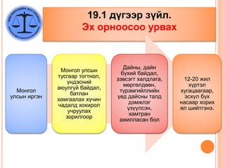 19.1 дүгээр зүйл.
Эх орноосоо урвах
Монгол
улсын иргэн
Монгол улсын
тусгаар тогтнол,
үндэсний
аюулгүй байдал,
батлан
хамгаалах хүчин
чадалд хохирол
учруулах
зорилгоор
Дайны, дайн
бүхий байдал,
зэвсэгт халдлага,
мөргөлдөөн,
түрэмгийллийн
үед дайсны талд
дэмжлэг
үзүүлсэн,
хамтран
ажилласан бол
12-20 жил
хүртэл
хугацаагаар,
эсхүл бүх
насаар хорих
ял шийтгэнэ.
 