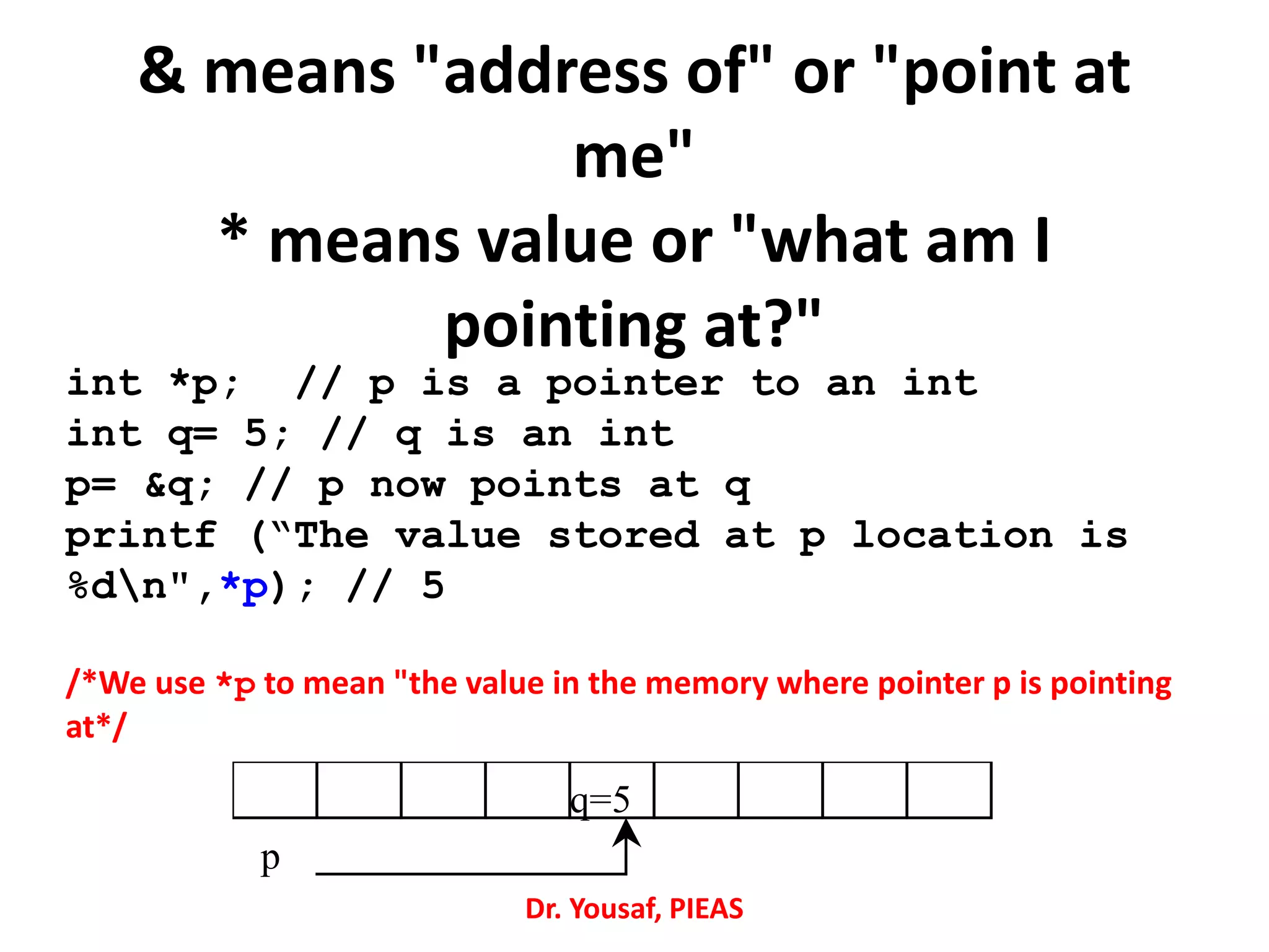 & means "address of" or "point at
me"
* means value or "what am I
pointing at?"
int *p; // p is a pointer to an int
int q= 5; // q is an int
p= &q; // p now points at q
printf (“The value stored at p location is
%dn",*p); // 5
/*We use *p to mean "the value in the memory where pointer p is pointing
at*/
q=5
p
Dr. Yousaf, PIEAS
 