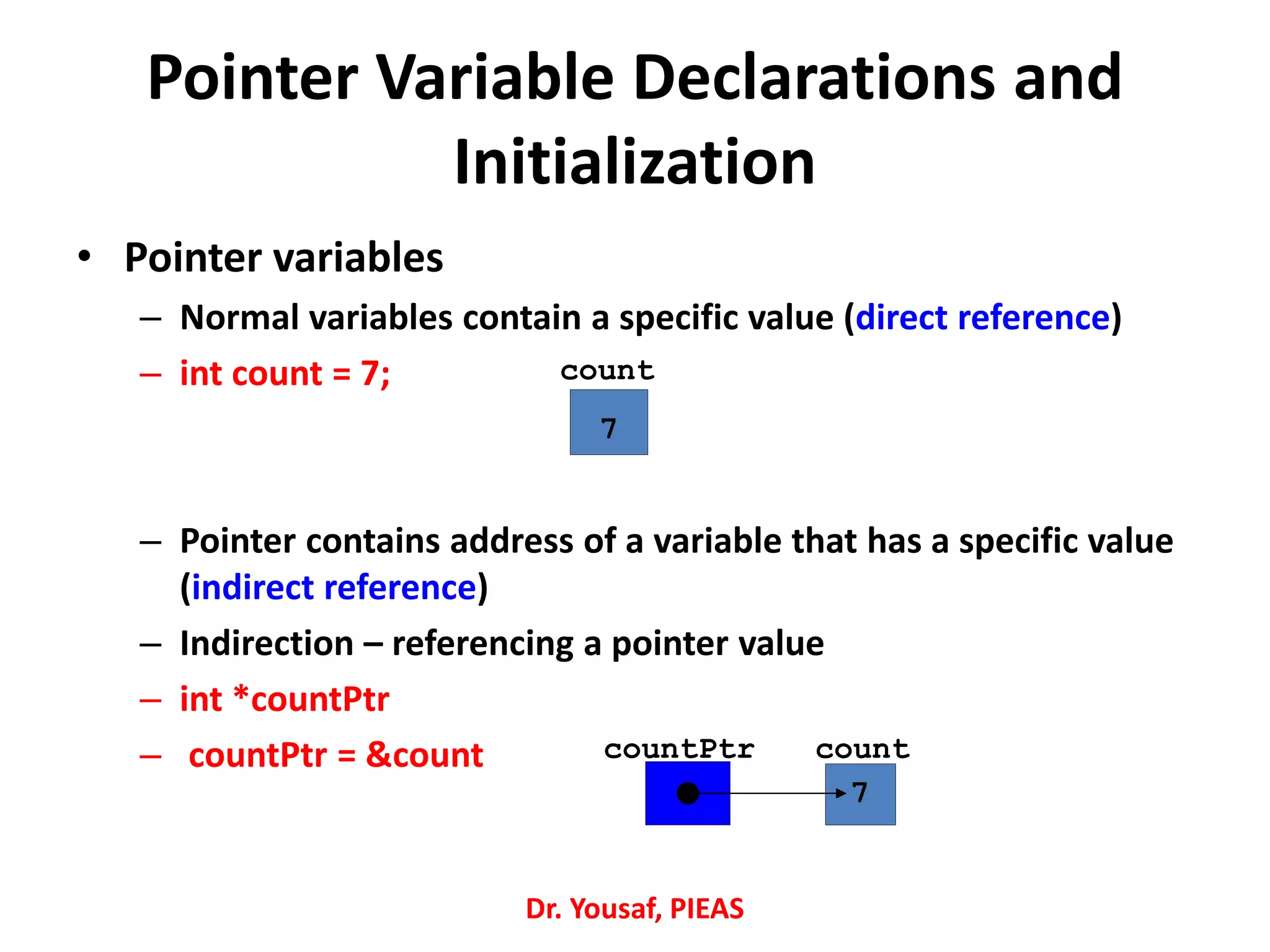 Pointer Variable Declarations and
Initialization
• Pointer variables
– Normal variables contain a specific value (direct reference)
– int count = 7;
– Pointer contains address of a variable that has a specific value
(indirect reference)
– Indirection – referencing a pointer value
– int *countPtr
– countPtr = &count
count
7
count
7
countPtr
Dr. Yousaf, PIEAS
 