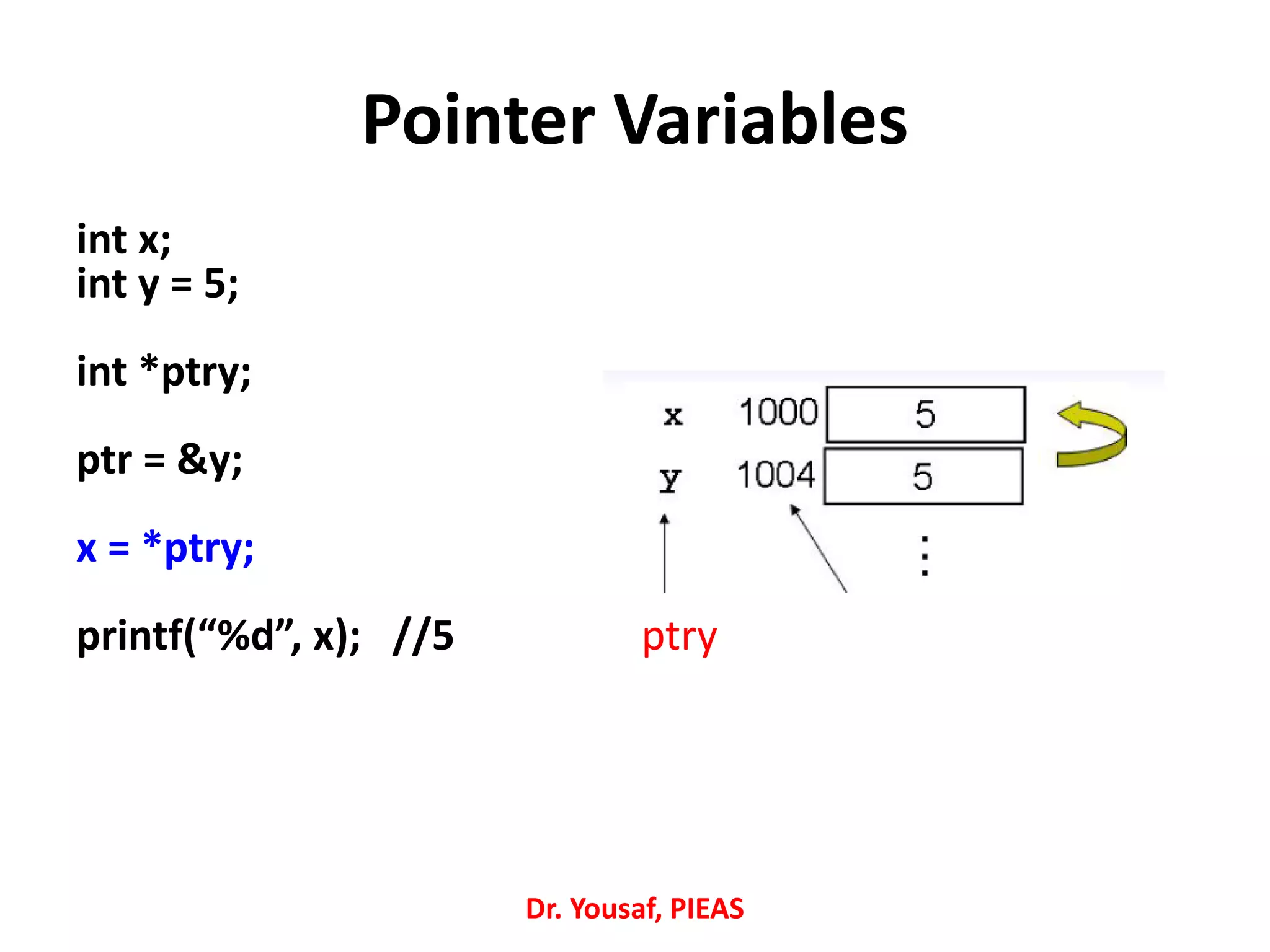 Pointer Variables
int x;
int y = 5;
int *ptry;
ptr = &y;
x = *ptry;
printf(“%d”, x); //5 ptry
Dr. Yousaf, PIEAS
 