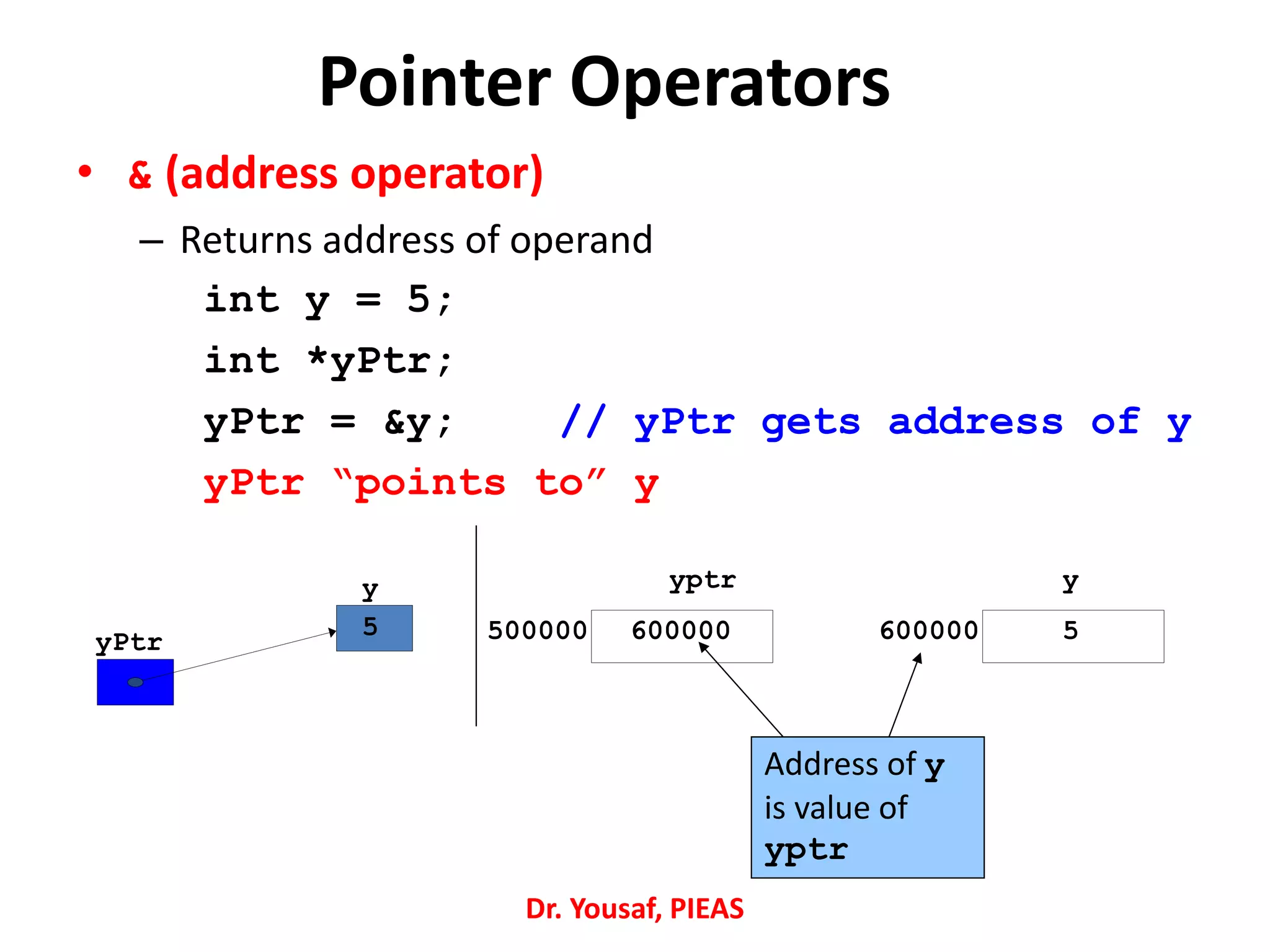 Pointer Operators
• & (address operator)
– Returns address of operand
int y = 5;
int *yPtr;
yPtr = &y; // yPtr gets address of y
yPtr “points to” y
yPtr
y
5
yptr
500000 600000
y
600000 5
Address of y
is value of
yptr
Dr. Yousaf, PIEAS
 