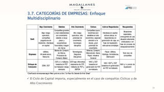 24
3.7. CATEGORÍAS DE EMPRESAS: Enfoque
Multidisciplinario
 El Ciclo de Capital importa, especialmente en el caso de comp...