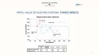 0,0x
2,0x
4,0x
6,0x
8,0x
10,0x
12,0x
0% 5% 10% 15% 20% 25% 30% 35% 40%
NormalizedEV/EBITDA
ROCEMagallanes
Magallanes Iberi...
