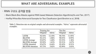 19.05.07 explaining and harnessing adversarial examples