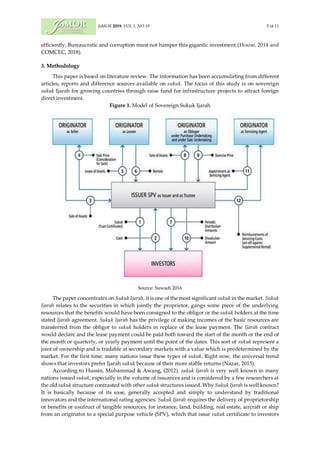 JoMOR 2019, VOL 1, NO 19 5 of 11
efficiently. Bureaucratic and corruption must not hamper this gigantic investment (House, 2014 and
COMCEC, 2018).
3. Methodology
This paper is based on literature review. The information has been accumulating from different
articles, reports and difference sources available on sukuk. The focus of this study is on sovereign
sukuk Ijarah for growing countries through raise fund for infrastructure projects to attract foreign
direct investment.
Figure 1. Model of Sovereign Sukuk Ijarah
Source: Suwadi 2016
The paper concentrates on Sukuk Ijarah, it is one of the most significant sukuk in the market. Sukuk
Ijarah relates to the securities in which jointly the proprietor, gangs some piece of the underlying
resources that the benefits would have been consigned to the obligor or the sukuk holders at the time
stated Ijarah agreement. Sukuk Ijarah has the privilege of making incomes of the basic resources are
transferred from the obligor to sukuk holders in replace of the lease payment. The Ijarah contract
would declare and the lease payment could be paid both toward the start of the month or the end of
the month or quarterly, or yearly payment until the point of the dates. This sort of sukuk represent a
joint of ownership and is tradable at secondary markets with a value which is predetermined by the
market. For the first time, many nations issue these types of sukuk. Right now, the universal trend
shows that investors prefer Ijarah sukuk because of their more stable returns (Nazar, 2015).
According to Hussin, Muhammad & Awang, (2012). sukuk Ijarah is very well known in many
nations issued sukuk, especially in the volume of issuances and is considered by a few researchers at
the old sukuk structure contrasted with other sukuk structures issued. Why Sukuk Ijarah is well known?
It is basically because of its ease, generally accepted and simply to understand by traditional
innovators and the international rating agencies. Sukuk Ijarah requires the delivery of proprietorship
or benefits or usufruct of tangible resources, for instance, land, building, real estate, aircraft or ship
from an originator to a special purpose vehicle (SPV), which that issue sukuk certificate to investors
 