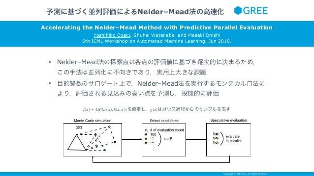 ブラックボックス最適化とその応用 Slide 10