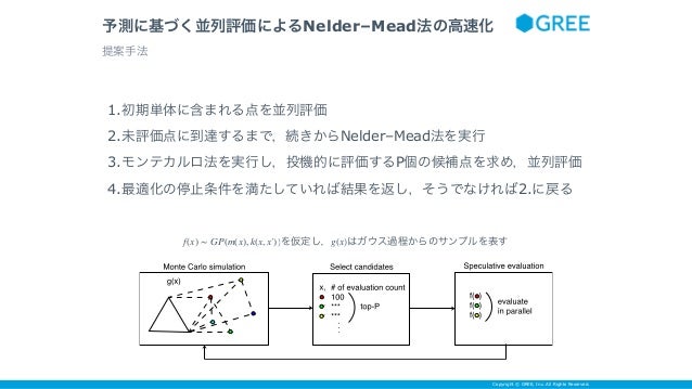 ブラックボックス最適化とその応用 Slide 11