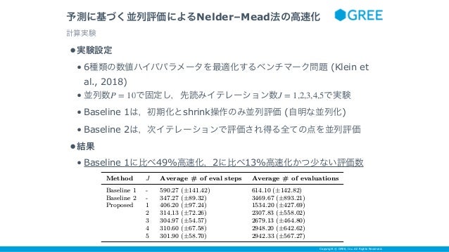ブラックボックス最適化とその応用 Slide 12