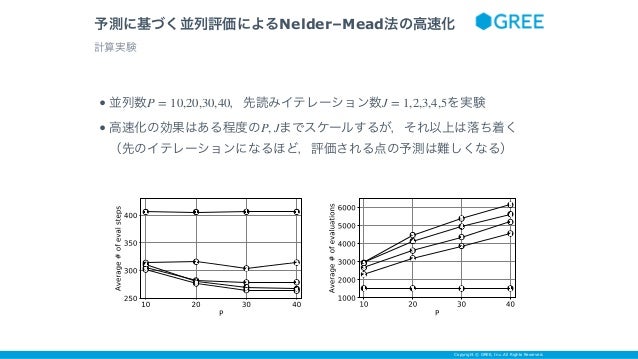 ブラックボックス最適化とその応用 Slide 13