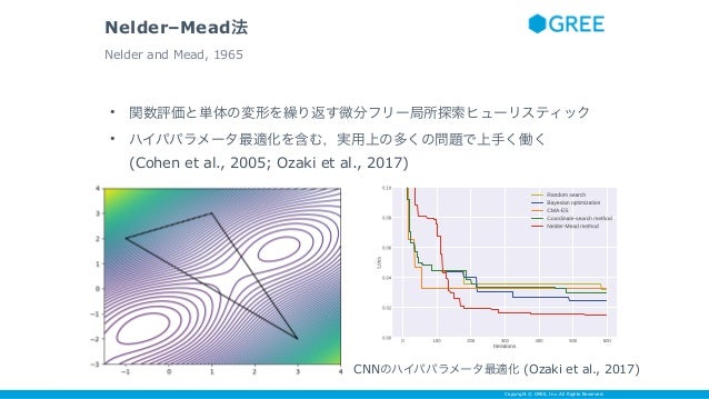 ブラックボックス最適化とその応用 Slide 8