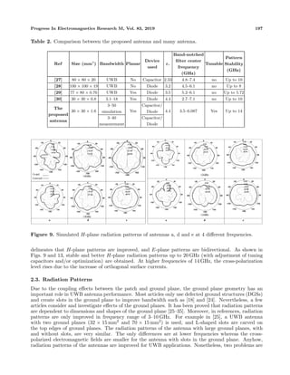 Progress In Electromagnetics Research M, Vol. 83, 2019 197
Table 2. Comparison between the proposed antenna and many antenna.
Ref Size (mm3
) Bandwidth Planar
Device
used
εr
Band-notched
ﬁlter center
frequency
(GHz)
Tunable
Pattern
Stability
(GHz)
[27] 80 × 80 × 20 UWB No Capacitor 2.33 4.8–7.4 no Up to 10
[28] 100 × 100 × 19 UWB No Diode 3.2 4.5–6.1 no Up to 8
[29] 77 × 80 × 0.76 UWB Yes Diode 3.5 5.2–6.1 no Up to 5.72
[30] 30 × 30 × 0.8 3.1–18 Yes Diode 4.4 2.7–7.1 no Up to 10
The
proposed
antenna
30 × 30 × 1.6
3–50
simulation Yes
Capacitor/
Diode 4.4 3.5–6.087 Yes Up to 14
3–40
measurement
Capacitor/
Diode
Figure 9. Simulated H-plane radiation patterns of antennas a, d and e at 4 diﬀerent frequencies.
delineates that H-plane patterns are improved, and E-plane patterns are bidirectional. As shown in
Figs. 9 and 13, stable and better H-plane radiation patterns up to 20 GHz (with adjustment of tuning
capacitors and/or optimization) are obtained. At higher frequencies of 14 GHz, the cross-polarization
level rises due to the increase of orthogonal surface currents.
2.3. Radiation Patterns
Due to the coupling eﬀects between the patch and ground plane, the ground plane geometry has an
important role in UWB antenna performance. Most articles only use defected ground structures (DGSs)
and create slots in the ground plane to improve bandwidth such as [18] and [24]. Nevertheless, a few
articles consider and investigate eﬀects of the ground planes. It has been proved that radiation patterns
are dependent to dimensions and shapes of the ground plane [25–35]. Moreover, in references, radiation
patterns are only improved in frequency range of 3–10 GHz. For example in [25], a UWB antenna
with two ground planes (32 × 15 mm2 and 70 × 15 mm2) is used, and L-shaped slots are carved on
the top edges of ground planes. The radiation patterns of the antenna with large ground planes, with
and without slots, are very similar. The only diﬀerences are at lower frequencies whereas the cross-
polarized electromagnetic ﬁelds are smaller for the antenna with slots in the ground plane. Anyhow,
radiation patterns of the antennas are improved for UWB applications. Nonetheless, two problems are
 
