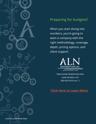 Preparing for budgets?
When you start diving into
numbers, you’re going to
want a company with the
right methodology, coverage,
depth, pricing options, and
client support.
Nationwide Multifamily Data
www.alndata.com
800-643-6416 ext. 3
Click Here to Learn More
(Continue on for Market Stats)
 