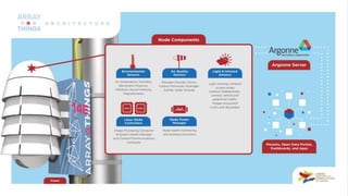 Environmental Conditions
What if a light pole told you to watch out for an icy patch of
sidewalk ahead?
What if an app told you the most populated route for a late-night
walk to the El station by yourself?
What if you could get weather and air quality information block-
by-block, instead of city-by-city?
 