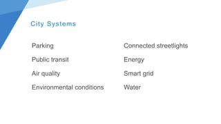 City Systems
Parking
Public transit
Air quality
Environmental conditions
Connected streetlights
Energy
Smart grid
Water
 