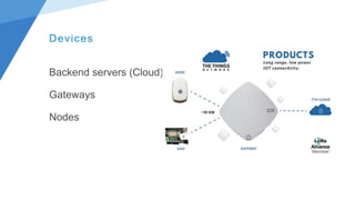 Devices
Backend servers (Cloud)
Gateways
Nodes
 