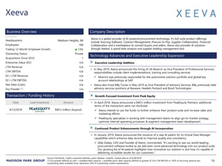 H1 2019 Procurement Software Market Update | PDF