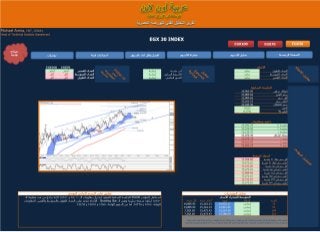 البورصة المصرية تقرير التحليل الفنى من شركة عربية اون لاين ليوم الاثنين 19-2-2018