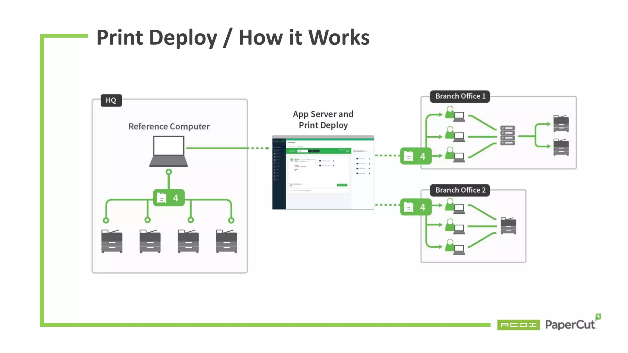 Print Deploy / How it Works
 