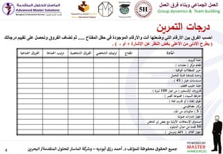 4 ‫د‬ ‫للمؤلف‬ ‫محفوظة‬ ‫الحقوق‬ ‫جميع‬.‫أبوديه‬ ‫رزق‬ ‫أحمد‬–‫المتقدمة‬ ‫للحلول‬ ‫ر‬‫الماست‬ ‫كة‬ ‫ر‬‫وش‬/‫البحرين‬
‫العمل‬ ‫فرق‬ ‫وبناء‬ ‫الجماعي‬ ‫العمل‬
Group dynamics & Team building
‫المفتاح‬ ‫حقل‬ ‫في‬ ‫الموجودة‬ ‫واألرقام‬ ‫أنت‬ ‫وضعتها‬ ‫التي‬ ‫األرقام‬ ‫بين‬ ‫الفرق‬ ‫احسب‬.....‫ت‬ ‫على‬ ‫وتحصل‬ ‫الفروق‬ ‫تضاف‬ ‫ثم‬‫درجاتك‬ ‫قييم‬
(‫اإلشارة‬ ‫عن‬ ‫النظر‬ ‫بغض‬ ‫األعلى‬ ‫من‬ ‫األدنى‬ ‫يطرح‬+‫أو‬-. )
‫املادة‬‫املفتاح‬‫الشخ‬ ‫تيبك‬‫ر‬‫ت‬‫صي‬‫الشخص‬ ‫الفروق‬‫ية‬‫اجلماعة‬ ‫تيب‬‫ر‬‫ت‬‫اجلماعي‬ ‫الفروق‬‫ة‬
‫يت‬‫رب‬‫ك‬‫علبة‬.
‫كز‬‫مر‬ ‫طعام‬(‫معلبات‬. )
‫الواقية‬ ‫للمظالت‬ ‫ير‬‫ر‬‫ح‬.
‫للحمل‬ ‫قابلة‬ ‫للتدفئة‬ ‫وحدة‬.
‫عيار‬ ‫مسدسات‬(45. )
‫جمفف‬ ‫حليب‬ ‫علبة‬.
‫كسجني‬‫أو‬ ‫قاروراتن‬(‫عيار‬ ‫من‬100‫ليربة‬. )
‫السماء‬ ‫خارطة‬(‫القمر‬ ‫جمموعة‬. )
‫إنقاذ‬ ‫طوق‬(‫جناة‬ ‫قارب‬ ‫أو‬. )
‫مغناطيسي‬ ‫كار‬‫بر‬.
(5)‫املاء‬ ‫من‬ ‫جالوانت‬.
‫ضوئية‬ ‫ات‬‫ر‬‫إشا‬ ‫جهاز‬.
‫للحق‬ ‫إبر‬ ‫بعض‬ ‫مع‬ ‫األولية‬ ‫اإلسعافات‬ ‫صندوق‬‫ن‬
50‫النايلون‬ ‫حبال‬ ‫من‬ ‫قدما‬.
‫أفالم‬ ‫جهاز‬(‫ومرسل‬ ‫القط‬. )
‫التمرين‬ ‫درجات‬
 