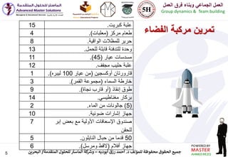 5 ‫د‬ ‫للمؤلف‬ ‫محفوظة‬ ‫الحقوق‬ ‫جميع‬.‫أبوديه‬ ‫رزق‬ ‫أحمد‬–‫المتقدمة‬ ‫للحلول‬ ‫ر‬‫الماست‬ ‫كة‬ ‫ر‬‫وش‬/‫البحرين‬
‫العمل‬ ‫فرق‬ ‫وبناء‬ ‫الجماعي‬ ‫العمل‬
Group dynamics & Team building
‫الفضاء‬ ‫مركبة‬ ‫تمرين‬
‫كبريت‬ ‫علبة‬.15
‫مركز‬ ‫طعام‬(‫معلبات‬.)4
‫الواقية‬ ‫للمظالت‬ ‫حرير‬.8
‫للحمل‬ ‫قابلة‬ ‫للتدفئة‬ ‫وحدة‬.13
‫عيار‬ ‫مسدسات‬(45.)11
‫مجفف‬ ‫حليب‬ ‫علبة‬.12
‫أوكسجين‬ ‫قارورتان‬(‫عيار‬ ‫من‬100‫ليبره‬.)1
‫السماء‬ ‫خارطة‬(‫القمر‬ ‫مجموعة‬.)3
‫إنقاذ‬ ‫طوق‬(‫نجاة‬ ‫قارب‬ ‫أو‬.)9
‫مغناطيسي‬ ‫بركار‬.14
(5)‫الماء‬ ‫من‬ ‫جالونات‬.2
‫ضوئية‬ ‫إشارات‬ ‫جهاز‬.10
‫إبر‬ ‫بعض‬ ‫مع‬ ‫األولية‬ ‫اإلسعافات‬ ‫صندوق‬
‫للحقن‬
7
50‫النايلون‬ ‫حبال‬ ‫من‬ ‫قدما‬.5
‫أفالم‬ ‫جهاز‬(‫ومرسل‬ ‫القط‬.)6
 