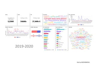 Dati by KANTARMEDIA
2019-2020
 