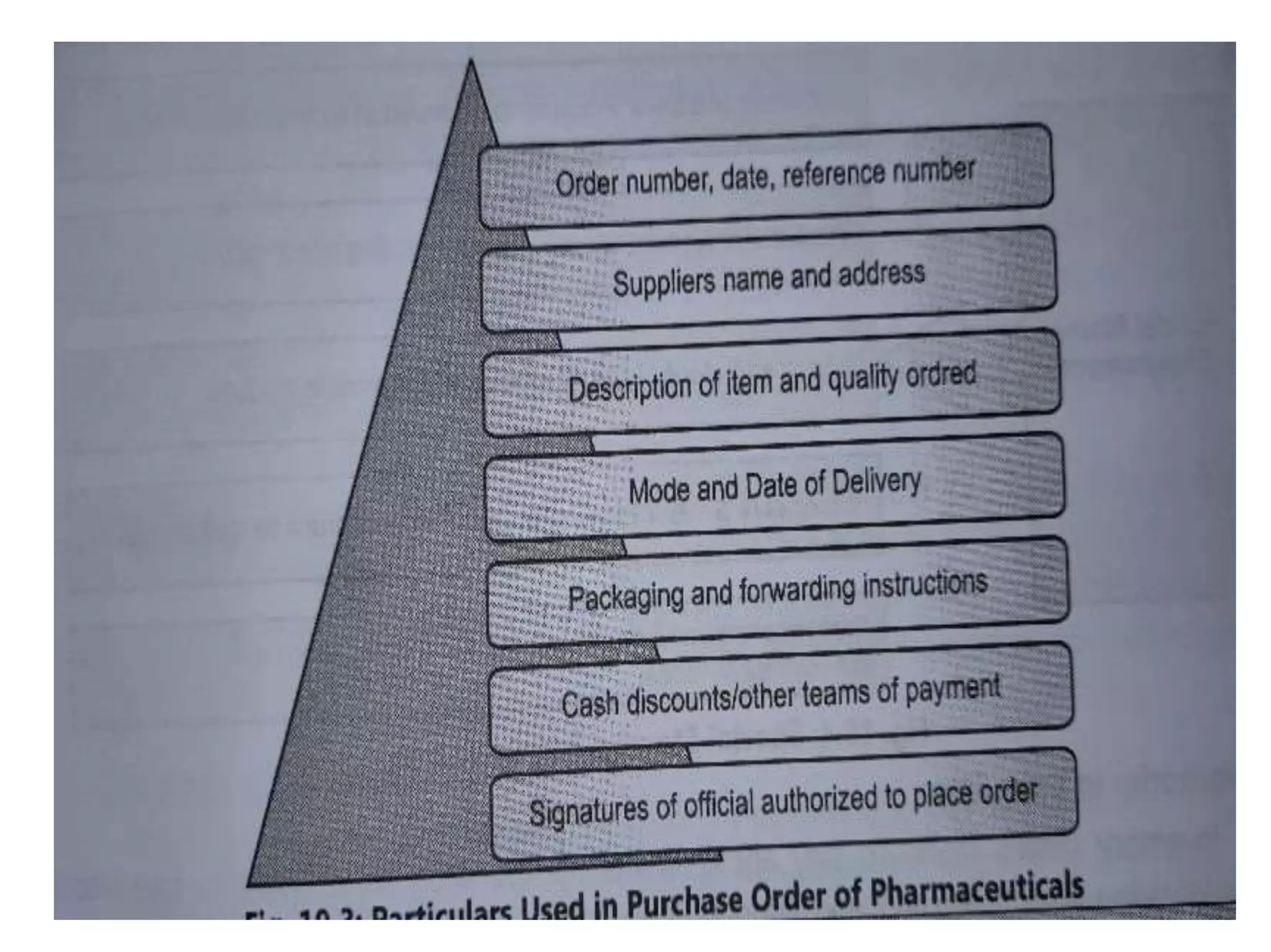 Drug store management and inventory control | PPTX