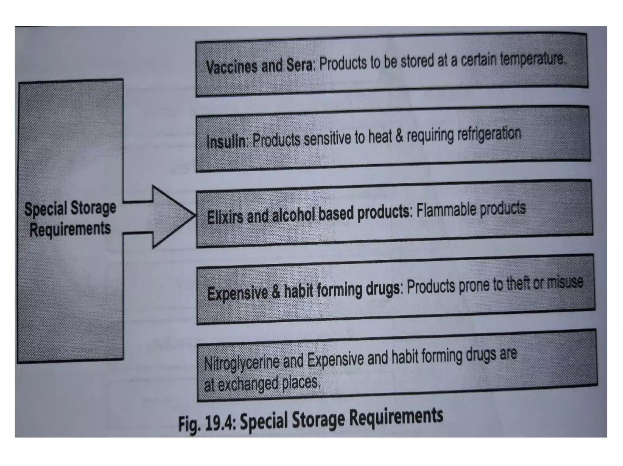 Drug store management and inventory control | PPTX