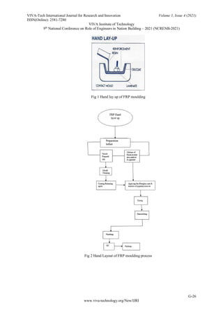 VIVA-Tech International Journal for Research and Innovation Volume 1, Issue 4 (2021)
ISSN(Online): 2581-7280
VIVA Institute of Technology
9th
National Conference on Role of Engineers in Nation Building – 2021 (NCRENB-2021)
G-26
www.viva-technology.org/New/IJRI
Fig 1 Hand lay up of FRP moulding
Fig 2 Hand Layout of FRP moulding process
 