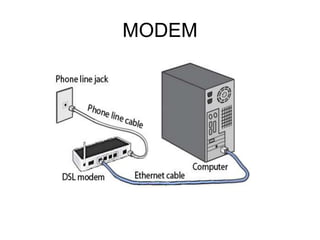 MODEM
 