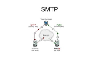 SMTP
 