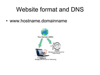 Website format and DNS
• www.hostname.domainname
 